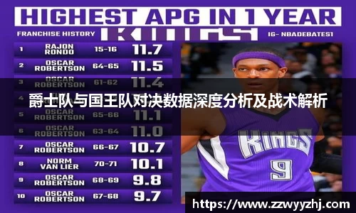 爵士队与国王队对决数据深度分析及战术解析